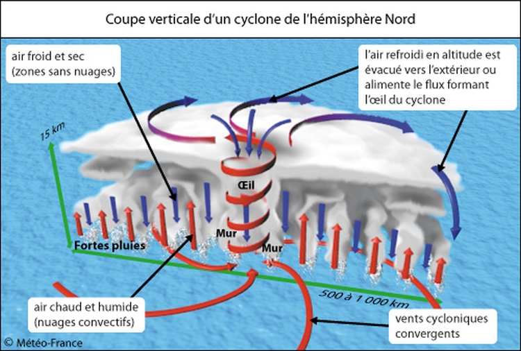 Cyclone.